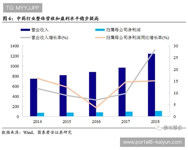 法甲门票定价策略： accessibility与收益平衡